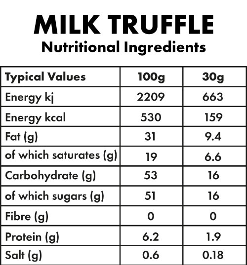 Milk Truffle Hot Chocolate Nutritional Ingredients