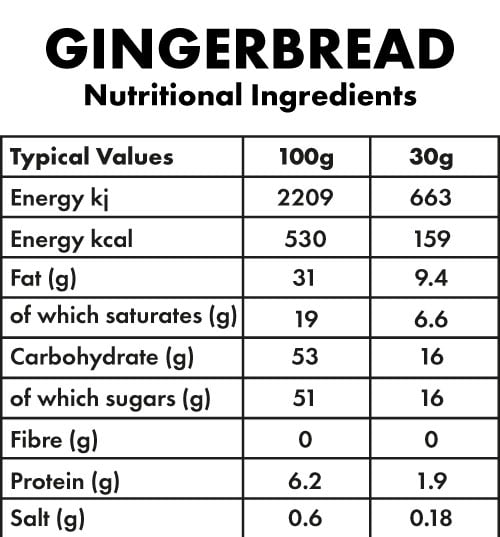 Gingerbread Hot Chocolate Nutritional Ingredients