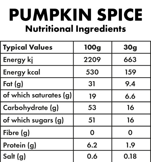 Pumpkin Spice Hot Chocolate Nutritional Ingredients