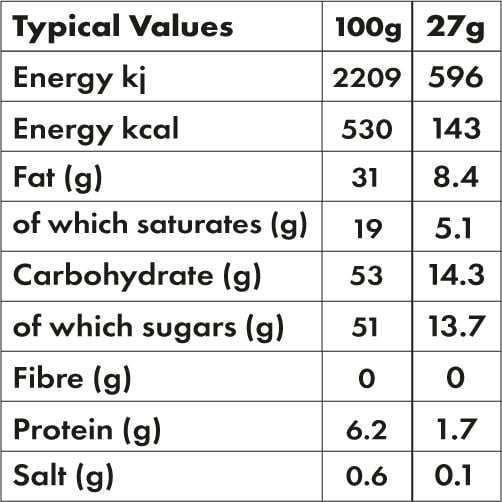 Cinnamon-Nutritional