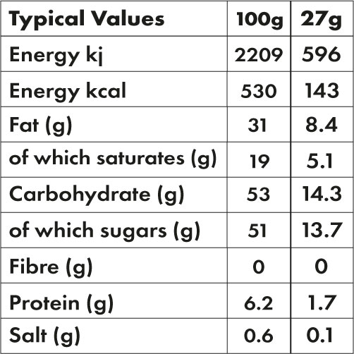 Pumpkin-Nutritional